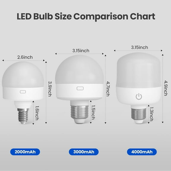 YJYASX-Rechargeable Battery Operated Light Bulb: E26 Wireless LED Night Light with Remote Control and Timer for Lamp, 3000mAh Dimmable Magnetic Puck Lights, 3 Color Temperatures+12 RGB Colors, Outdoo