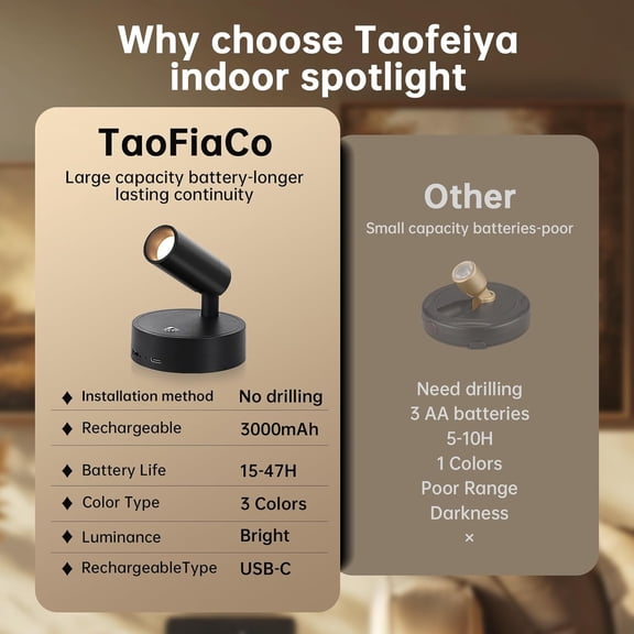 YJYASX-Spotlight Indoor, Wireless Uplighting Indoor with Remote Dimmable, 350 Rotate, Battery Powered Ceiling Spotlight for Artwork Christmas Tree Plant Painting Picture Lights, 2 Pack