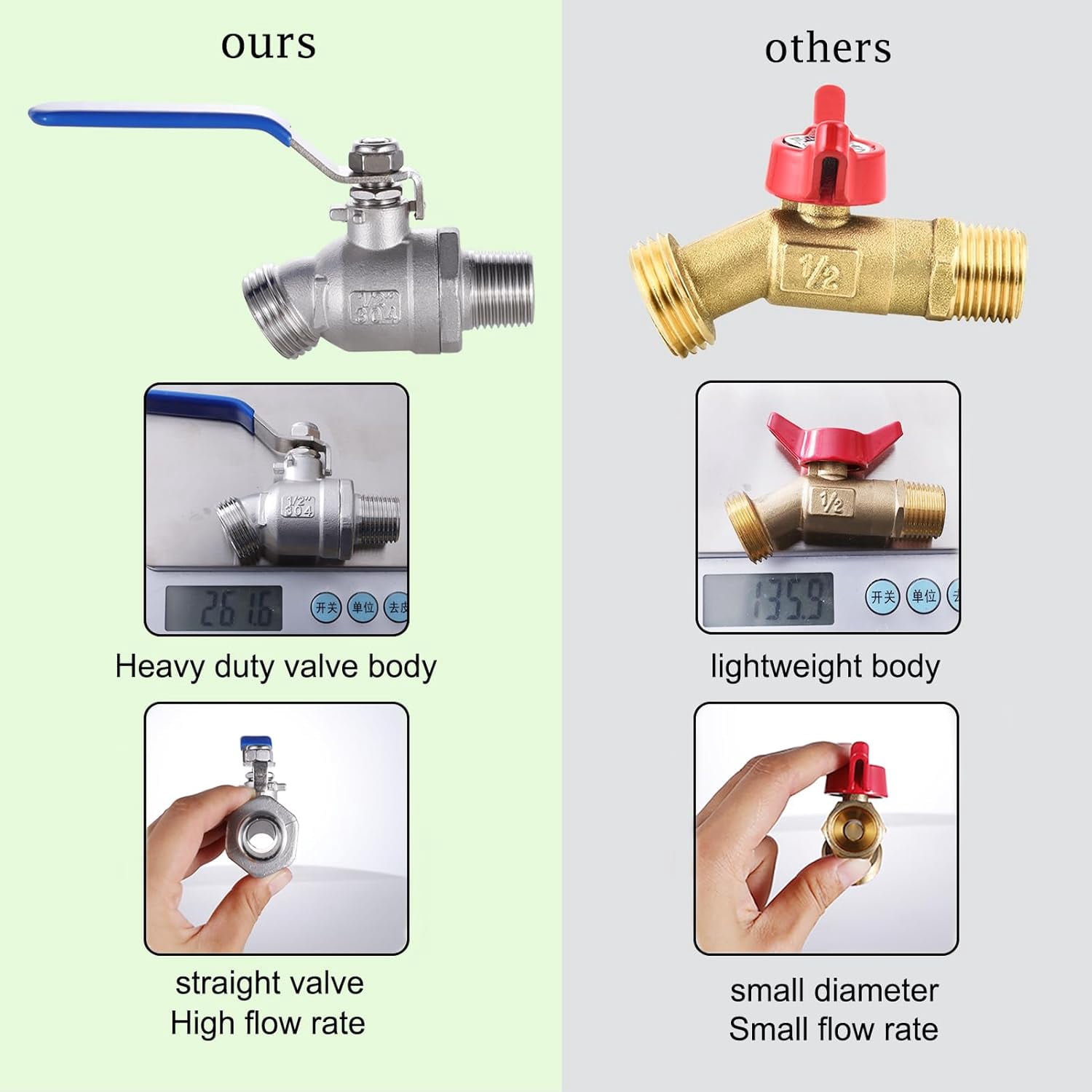 YJYCSAH-275-330 Gallon IBC Tote Water Tank Fittings, IBC Tote Hose ...