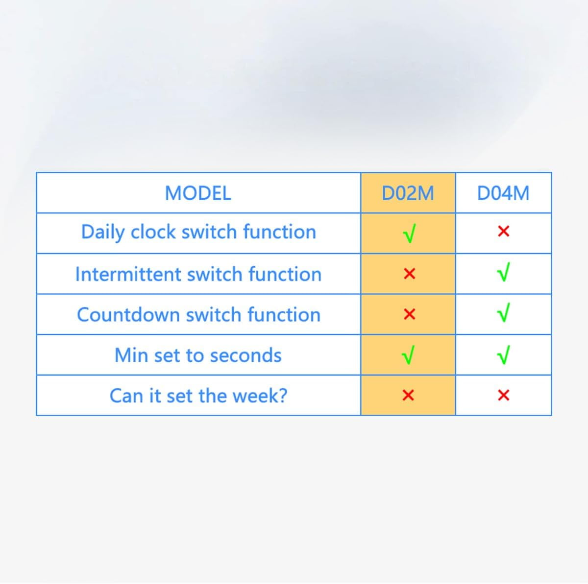 YJYCSAH-Timer Outlet, Programmable 110V/220V Pump Timer Switch, Minimum ...