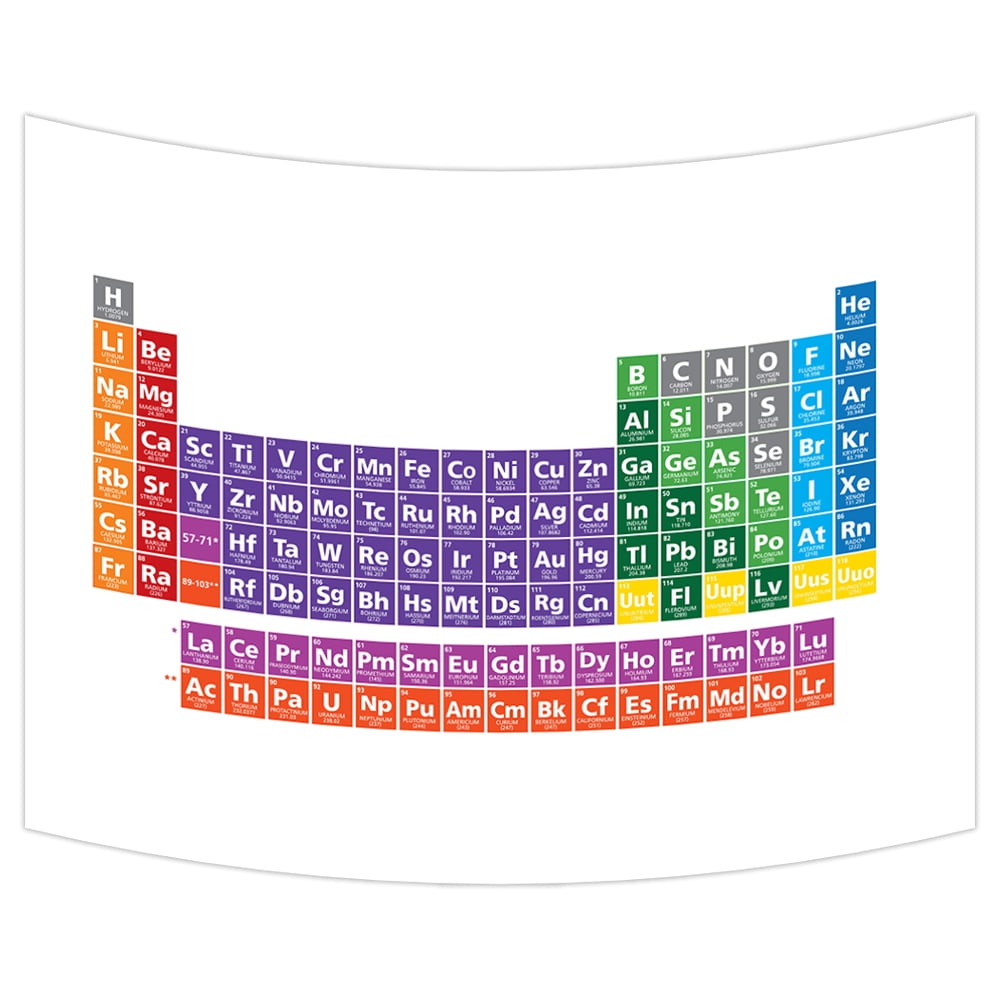 YKCG Periodic Table Table of the Elements Educational Wall Hanging ...