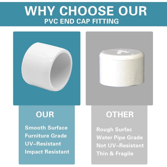 YNTVV-1-1/4" PVC Pipe End Cap Fitting,Schedule 40 Plug Adapter Connector Socket White for DIY Structure Garden Shelf (10 Pack)