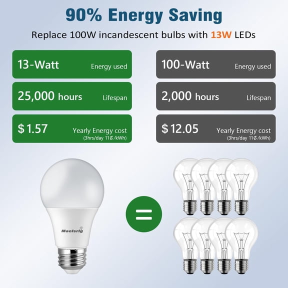 YNTVV-100 Watt Light Bulb Equivalent A19 LED - 90 CRI, 13W 1500LM, Daylight 5000K, E26 Base, Non-Dimmable, 120V, Bright White LED Light Bulbs for Home, 6-Pack