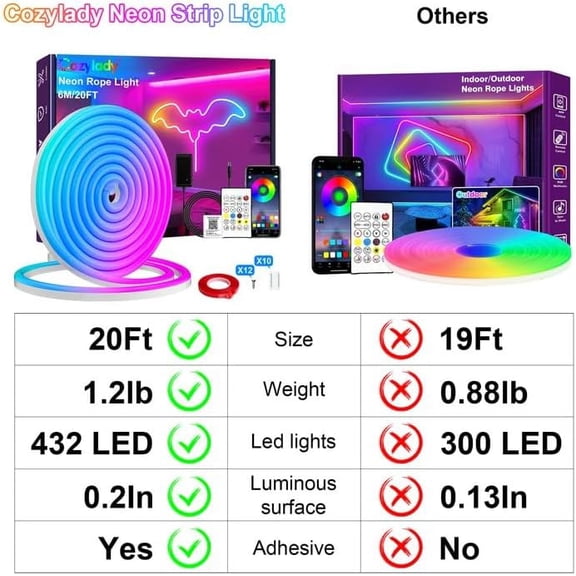 YNTVV-20Ft RGB LED Neon Rope Lights for Bedroom, 6m LED Strip Lamp with Double Sided Adhesive Tape, App/Remote Control Waterproof DIY Lights Decorate The Outdoor and Indoor of Your Home.