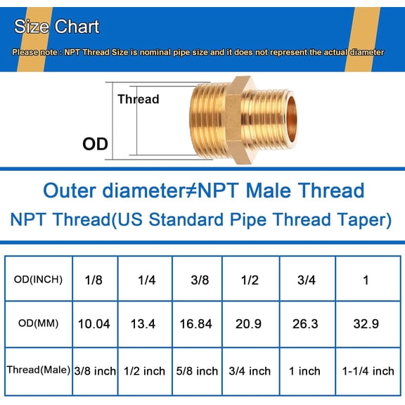 YNTVV-3/4" NPT to 1/4" NPT Reducer Fittings, 4-Pack Solid Brass Male Pipe Nipple Adapter Set for HVAC, Hydraulic & Pneumatic Systems | (3/4 Male x 1/4 Male, 4 Pieces)