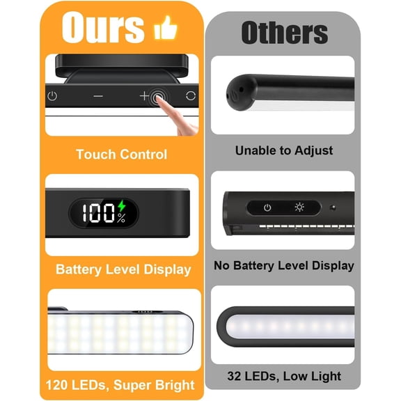 YNTVV-3W Picture Lights for Wall, Rechargeable Battery Operated Picture Light, Wireless Wall Light with Remote, Dimmable & Timer Art Lighting for Paintings Wireless, Magnetic Gallery Light, Black