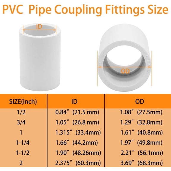 YNTVV-5 Pcs 1-1/2 PVC Coupling Pipe Fittings Adapter Socket x Socket,Furniture Grade Schedule 40 PVC Pipe Slip Socket Connectors for House & Industrial Use,White