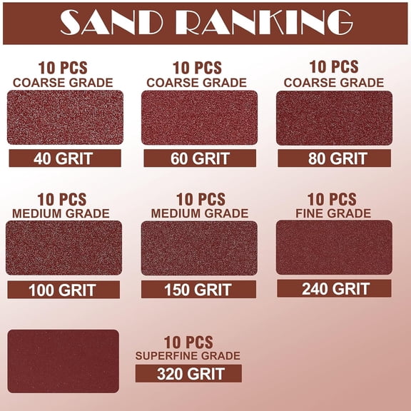 YNTVV-70pcs Mouse Sander Sandpaper Assortment Kit, 5 Hole Detail Sander Sandpaper Palm Sander Paper Mouse Sanding Pads Hook and Loop Sanding Sheets - 40/60/80/100/150/240/320 Grit