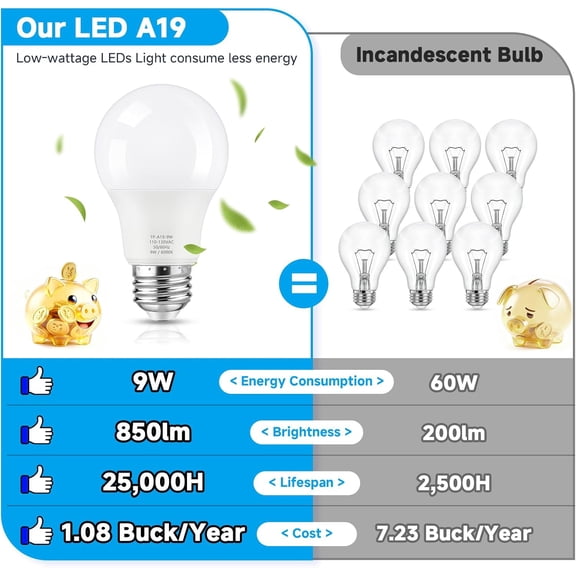 YNTVV-A19 LED Light Bulb, 60 Watt Equivalent LED Bulbs, 6000K Cool White, 850LM, E26 Base, Non-Dimmable, 9W Bright White, 6-Pack