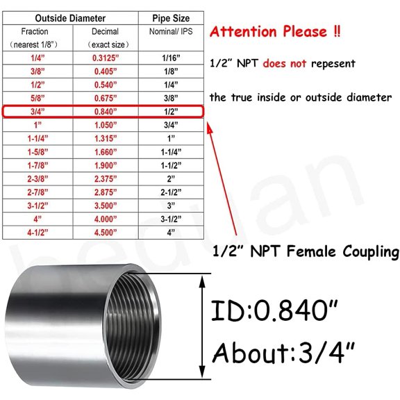 YNTVV-Beduan Stainless Steel Cast Pipe Fitting, Coupling, 1/2" x 1/2" Female Threaded (1" Length, Pack of 10)