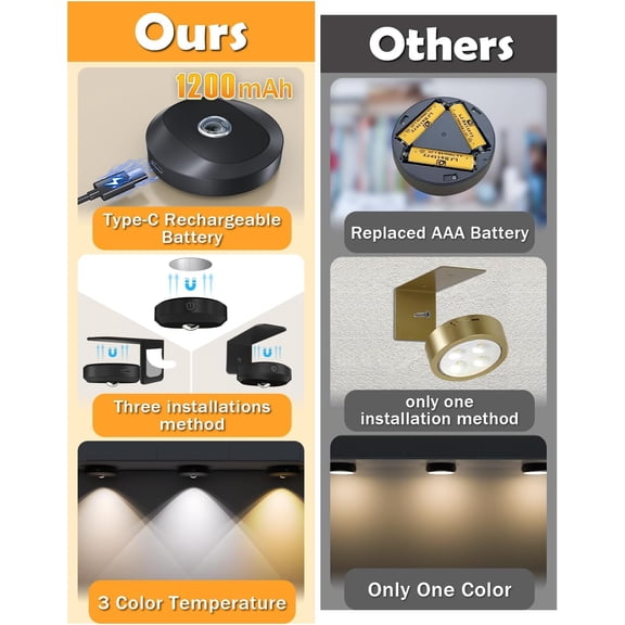 YNTVV-Picture Lights for Wall, 1200mAh Rechargeable Battery Operated Picture Frame lights, Puck Lights with Remote, Dimmable & Timer Art Lighting for Paintings Wireless, Magnetic Gallery Light/3 Pack