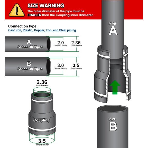 YNTVV-Supply Giant 6I55 Flexible Pvc Reducing Coupling with Stainless Steel Clamps, 3.5" x 2.4" Inner Diameter for 3" x 2" Nominal Pipe, Black