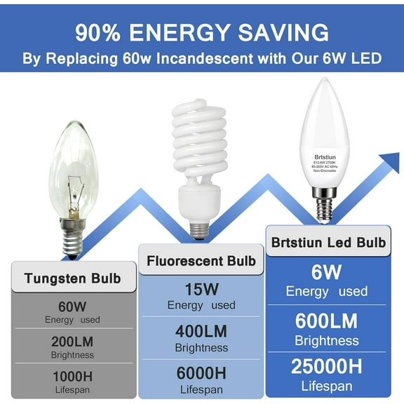 YNTVV-Type B Chandelier Light Bulb, 60 Watt Equivalent2700K Soft Warm White, 600 Lumens, 6W Candelabra E12 Candle Lamp Bulb, Non-Dimmable, 10 Pack