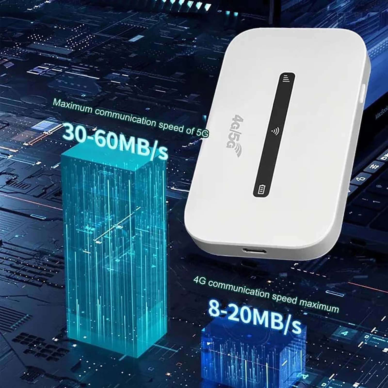 YOFOKO 4G/5G LTE Mobile Hotspot Device Portable Travel Routers SIM Card Router Unlocked Hotspot Router, Support 8 to 10 Users, Stability, for Home Office Travel