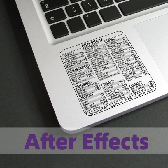 YOHAVEN Shortcut Keyboard Sticker Laptop Shortcuts Adhesive Vinyl Sticker Waterproof Scratch Resistant PC Accessories for Office Work Productivity Workflow Boost