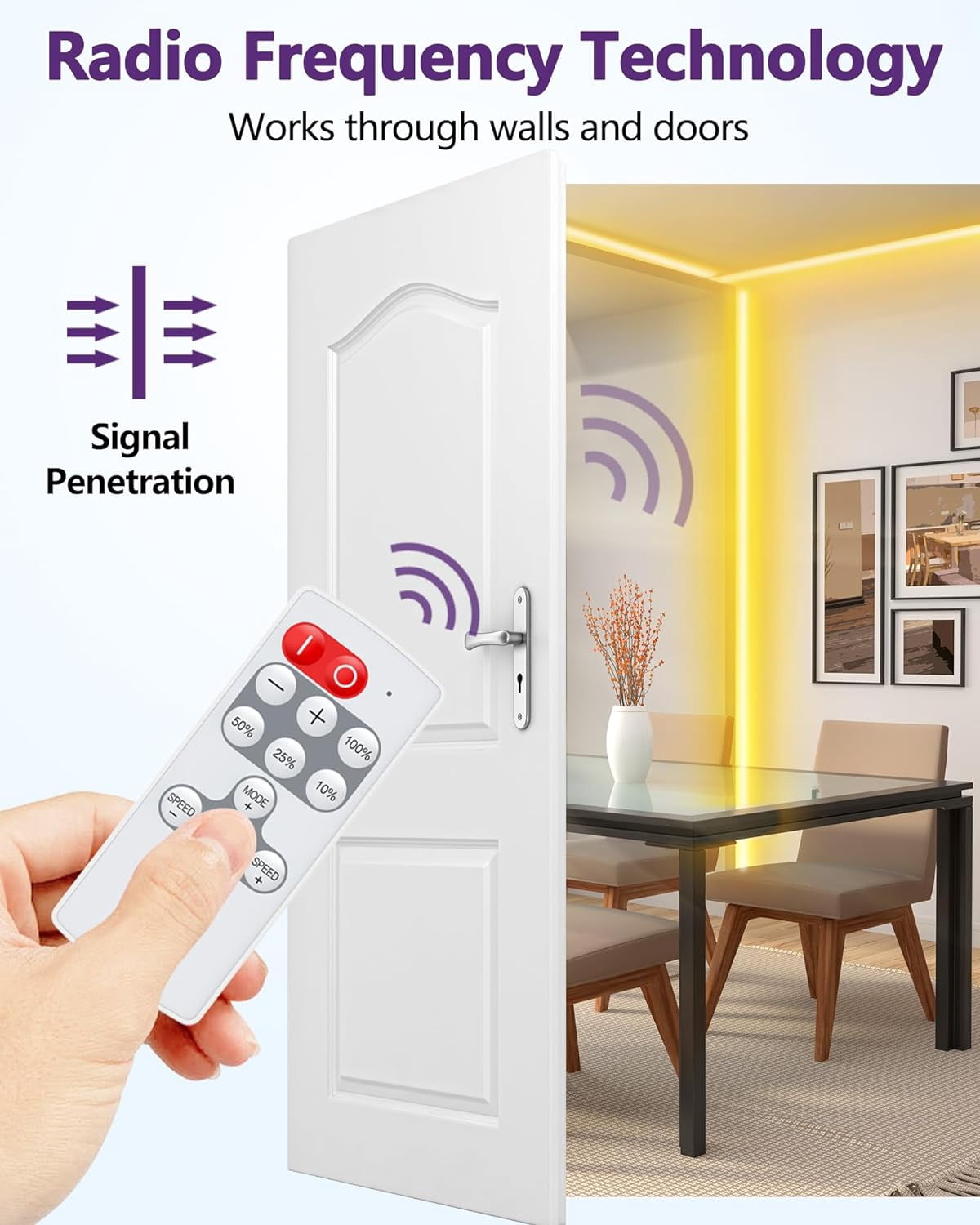 YTGRF-Mini RF Remote Controller for Single Color LED Strip Lights, DC 5 ...