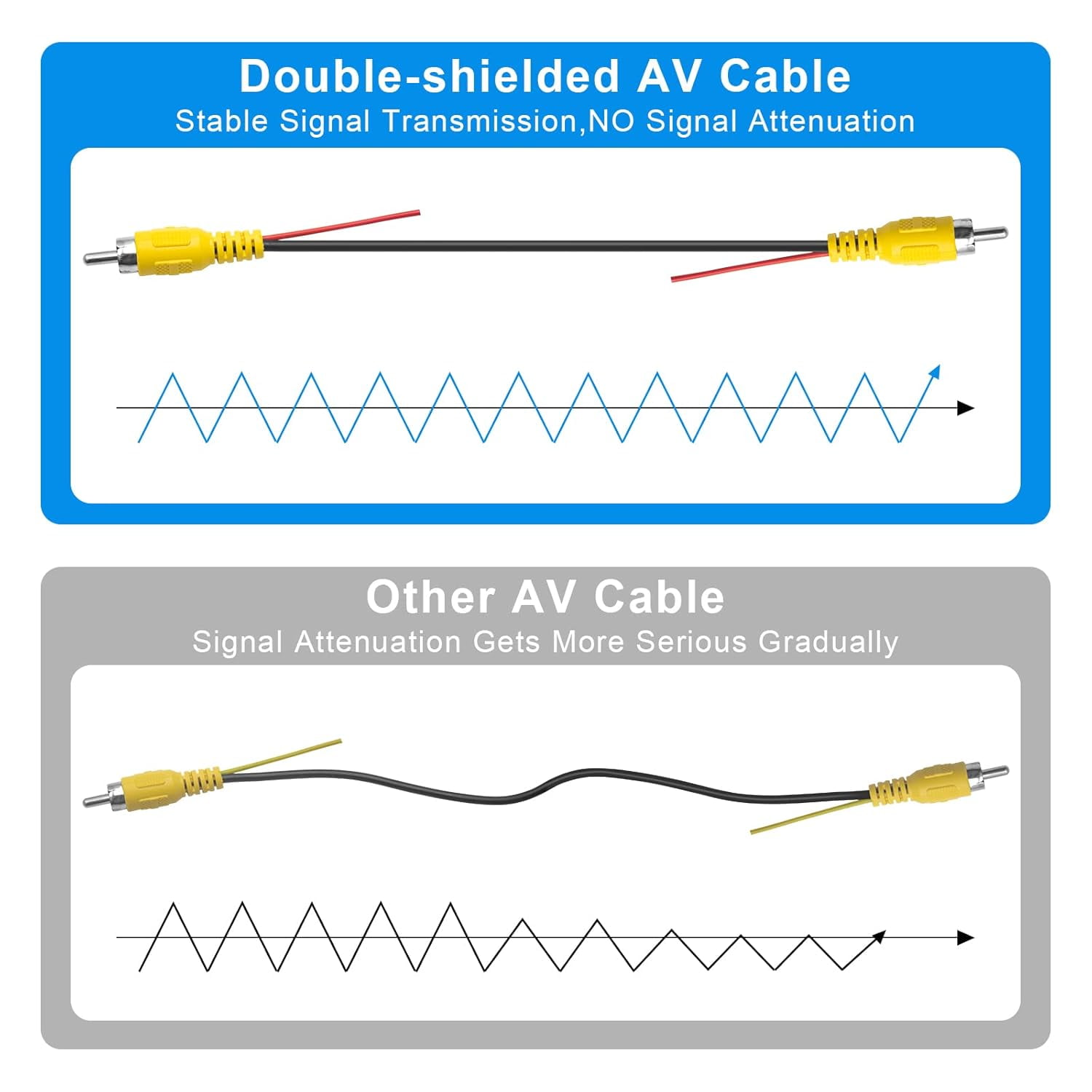 YTGRF-Professional Upgraded Double-Shielded RCA Video Cable for Monitor ...