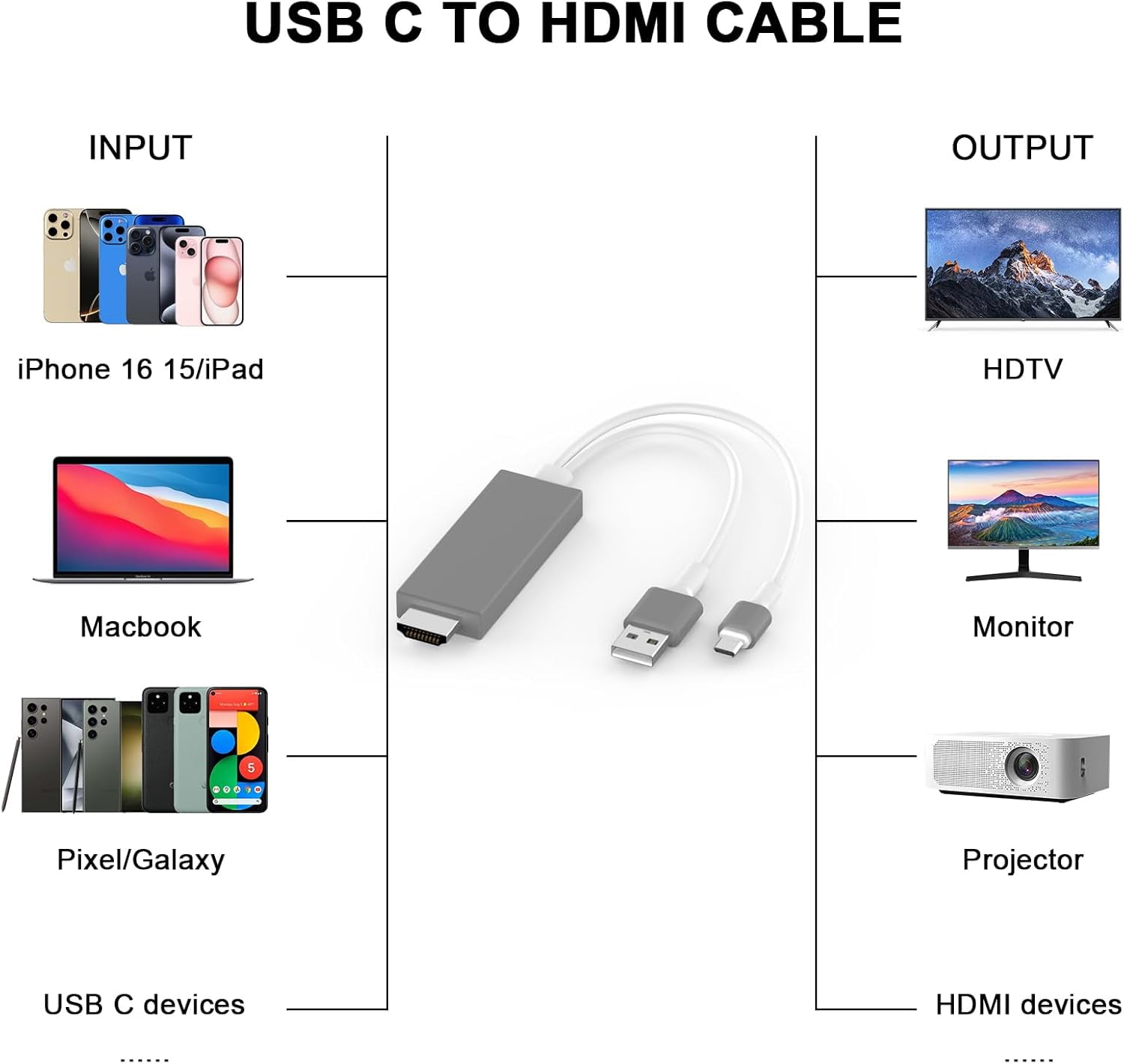 Apple Usb-c Digital Av Multiport Adapter Stores