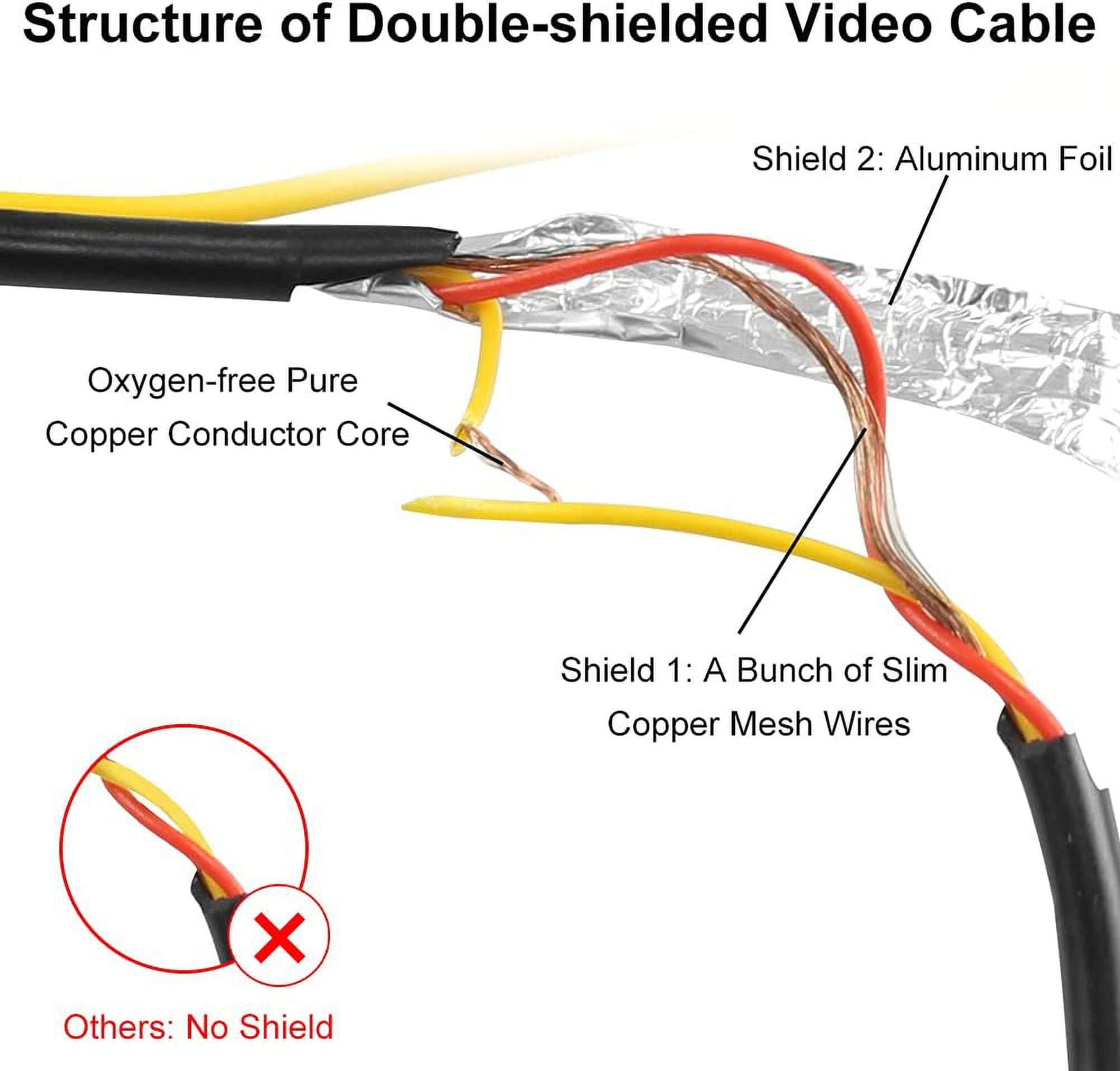 YTGRF-Upgraded Double-Shielded (19.69FT / 6M), AV Video Extension Cable ...