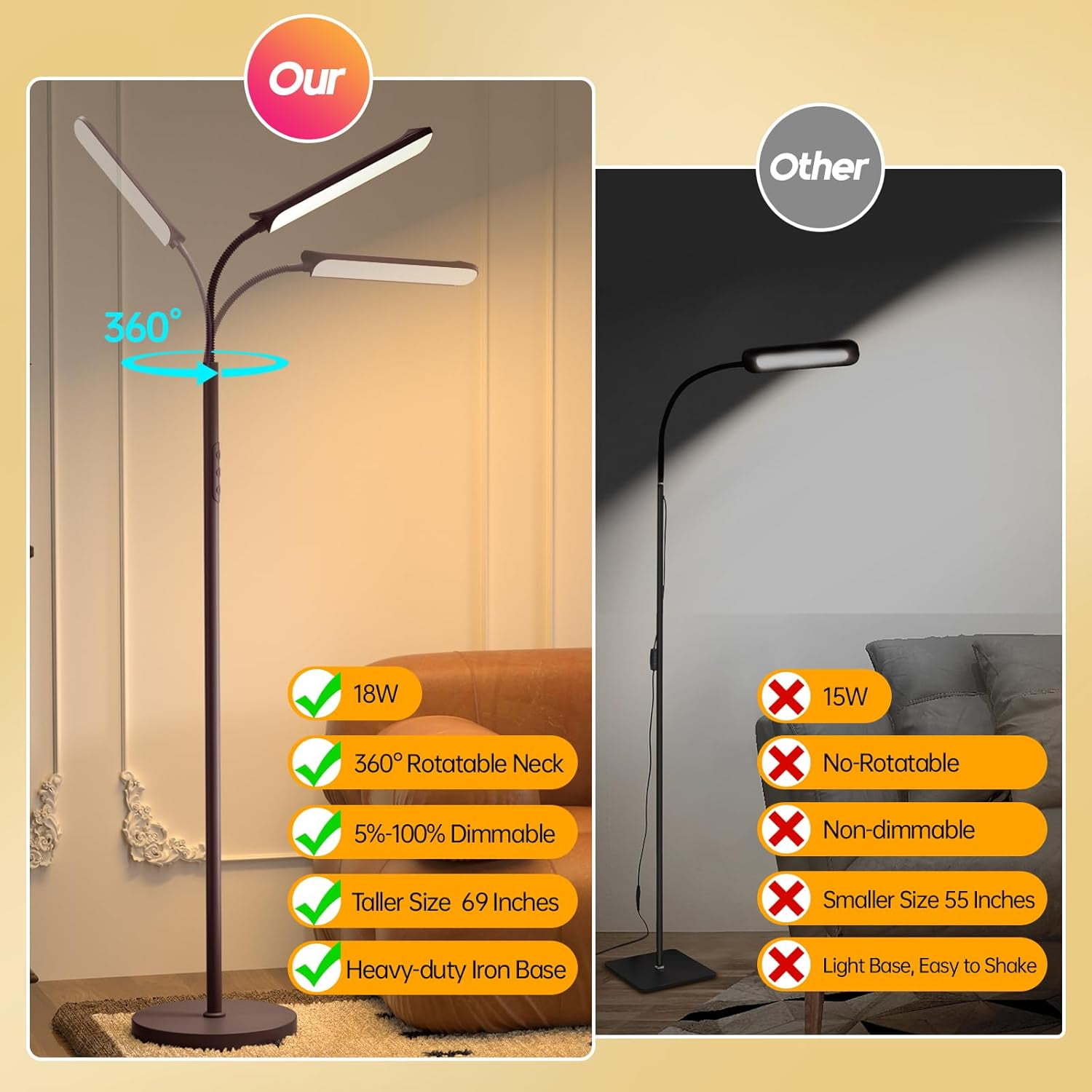 YUYAN-LED Floor Lamp, 18W Super Bright Floor Lamp for Living Room ...
