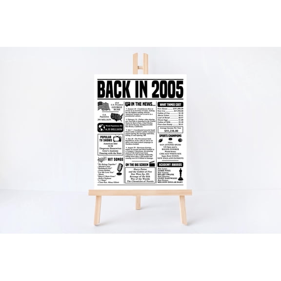 YaHaku 2005 Year You Were Born Poster: Milestone Birthday Poster