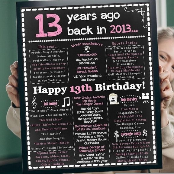 YaHaku 2013 - 13th Birthday Poster for Girls, Personalised Year You Were Born Newspaper