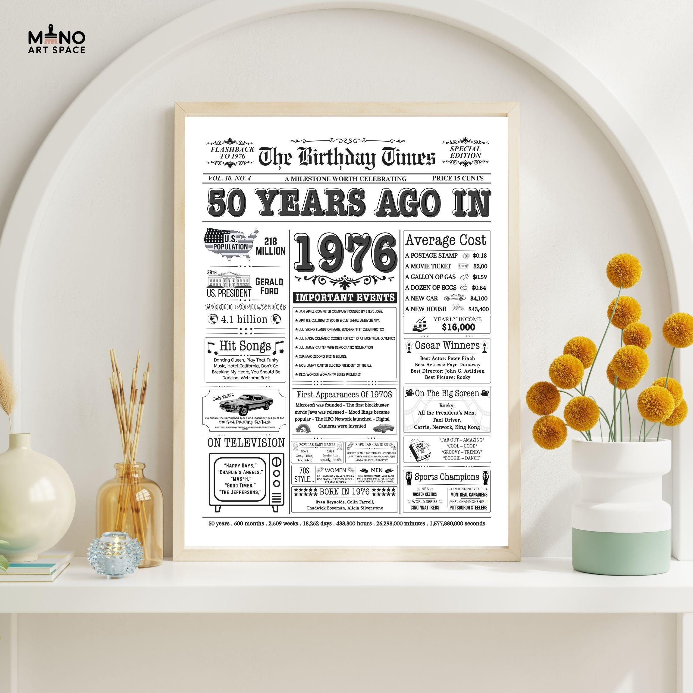 YaHaku 50 Years Ago in 1976 Birthday Poster, Born in 1976 Facts Sign ...