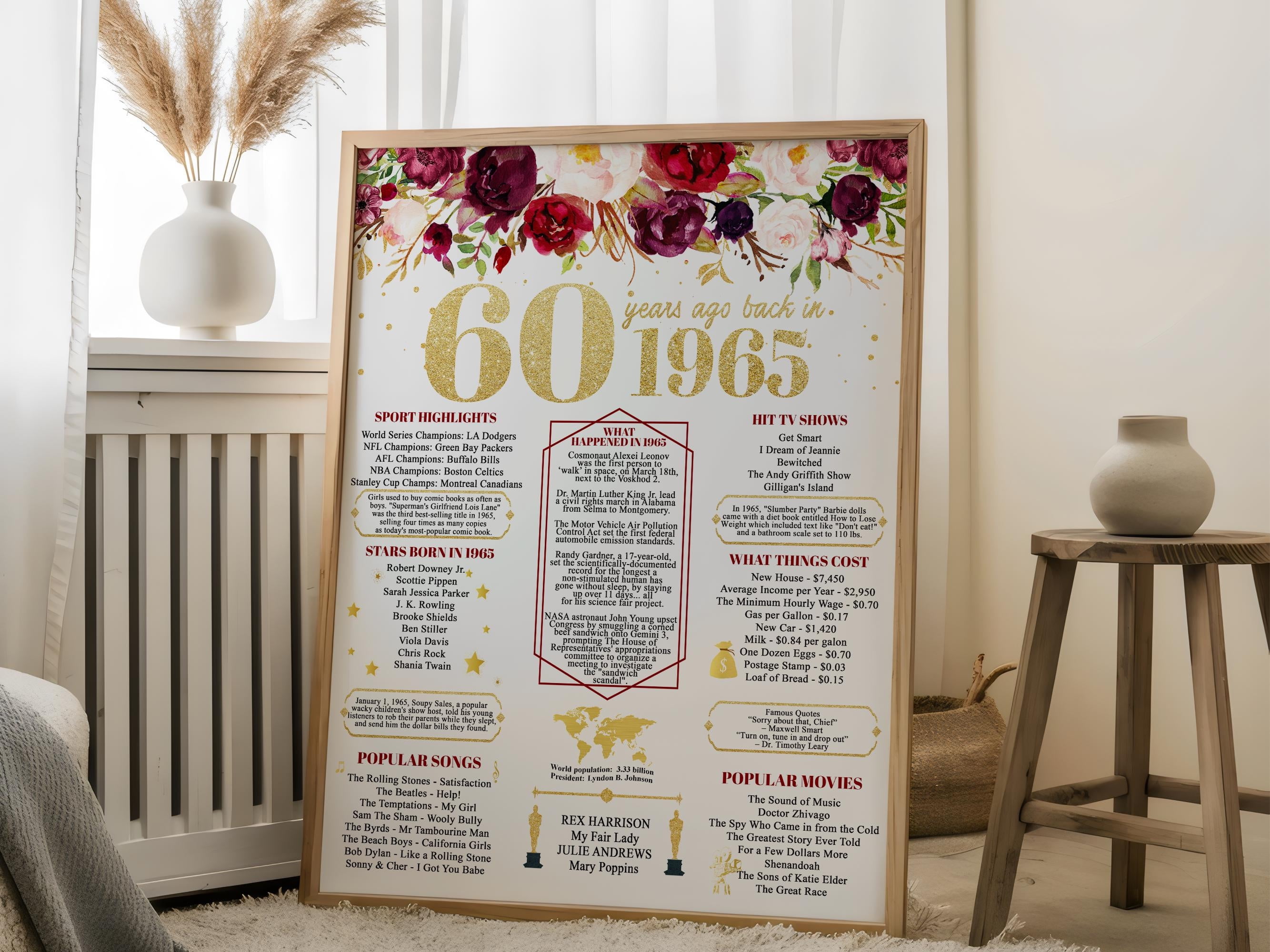 yahaku-60th-birthday-poster-60th-birthday-board-1965-birthday-poster