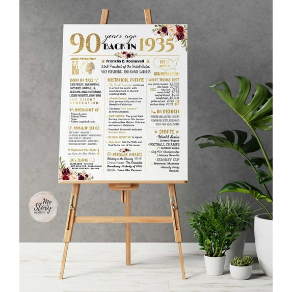YaHaku 90th Birthday 1935 Sign: Floral Party Centerpiece