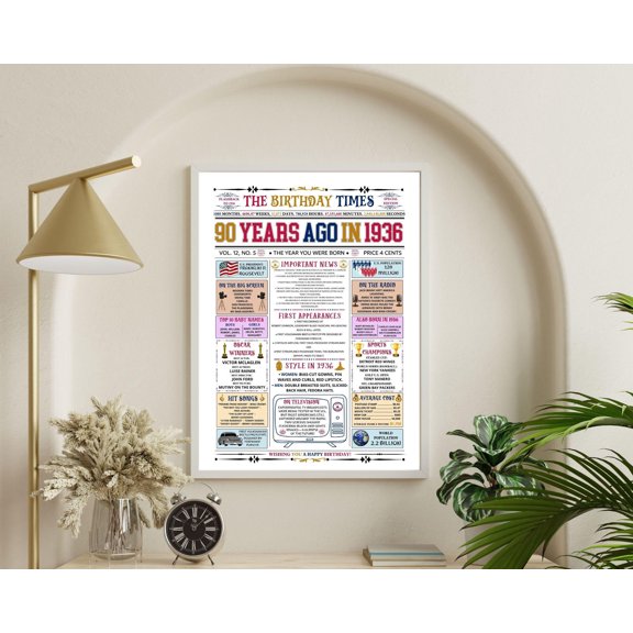 YaHaku 90th Birthday Newspaper 1936, Back in 1936 Newspaper Fun Facts, 90 Years Birthday, Birth Poster Idea for 90 Year Old,