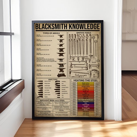 YaHaku Blacksmith Knowledge Tin Sign Retro Art Print Poster, Vintage Blacksmith Wall Art, Posters Gift Wall Decorations