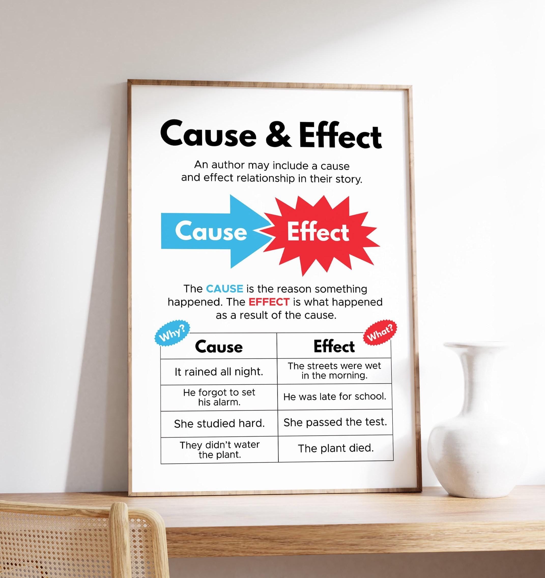 YaHaku Cause and Effect Poster, English and Reading Classroom, Reading ...