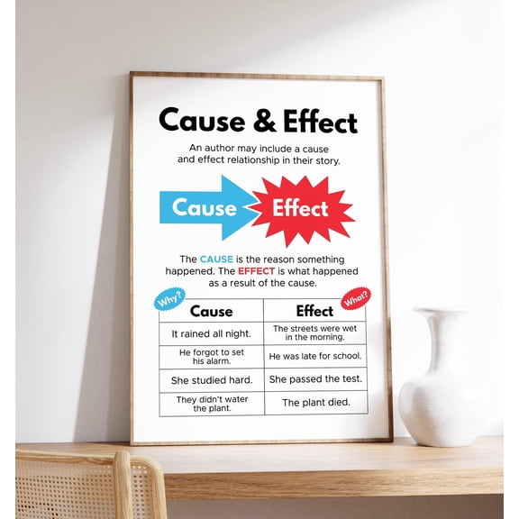 YaHaku Cause and Effect Poster, English and Reading Classroom, Reading Strategy, Language Arts Visual Aid,