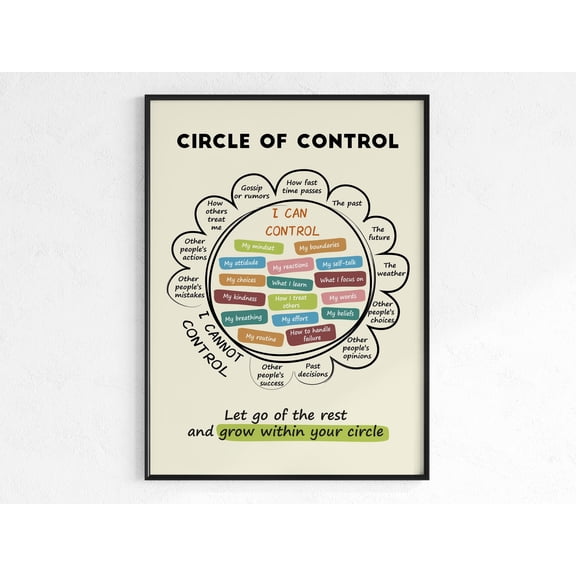 YaHaku Circle of Control Classroom Poster, Print Home Office, Resource School Poster, Relief Poster,