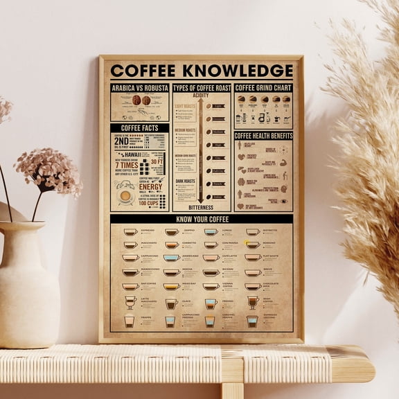 YaHaku Coffee Knowledge Poster, Coffee Lover Gift, Types Of Coffee Roast, Coffee Grind Chart, Coffee Health Benefits, Know Your Coffee