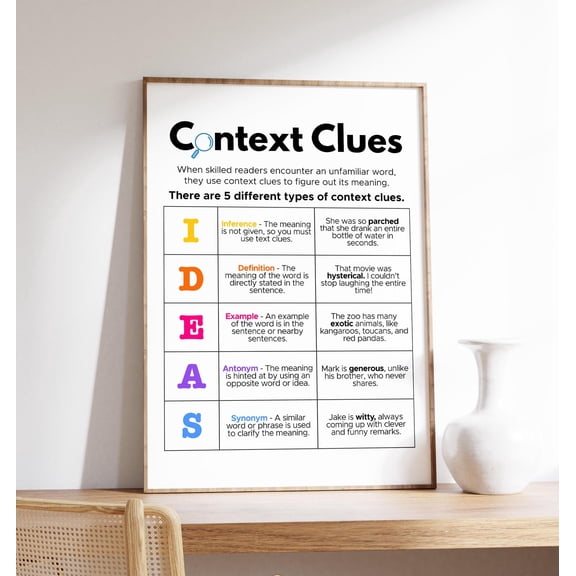 YaHaku Context Clues Poster, Reading Strategies, Educational and Teaching, Classroom and Homeschool, Literacy ,