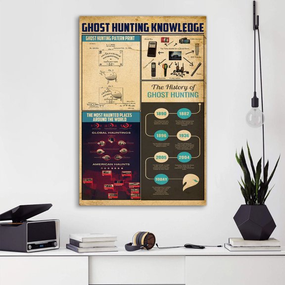 YaHaku Ghost Hungting Knowledge Poster, Knowledge Poster, Vintage Poster Wall Art, Home Decor