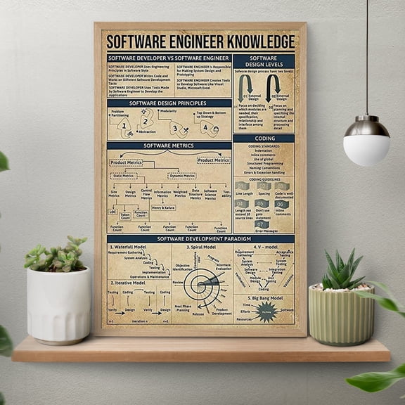 YaHaku Software Engineer Knowledge Vintage Poster, Knowledge Poster, Software Engineer Retro Art Print, Software Engineer Gift,Job Knowledge Poster