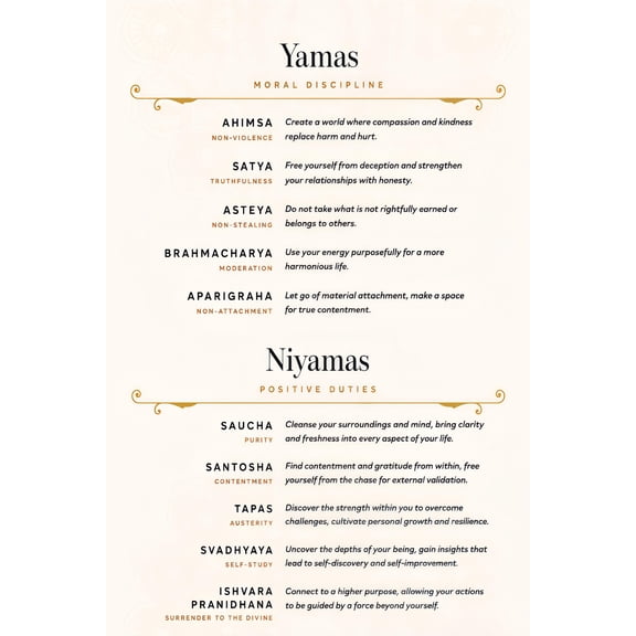 Yamas and Niyamas Yoga Ethics Principles Learning Guide reference poster