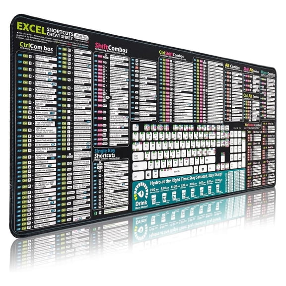 Yammee Large Pythons Java Coding Mouse Mats Featuring Clear Printed Shortcut for Programmers and Analysts