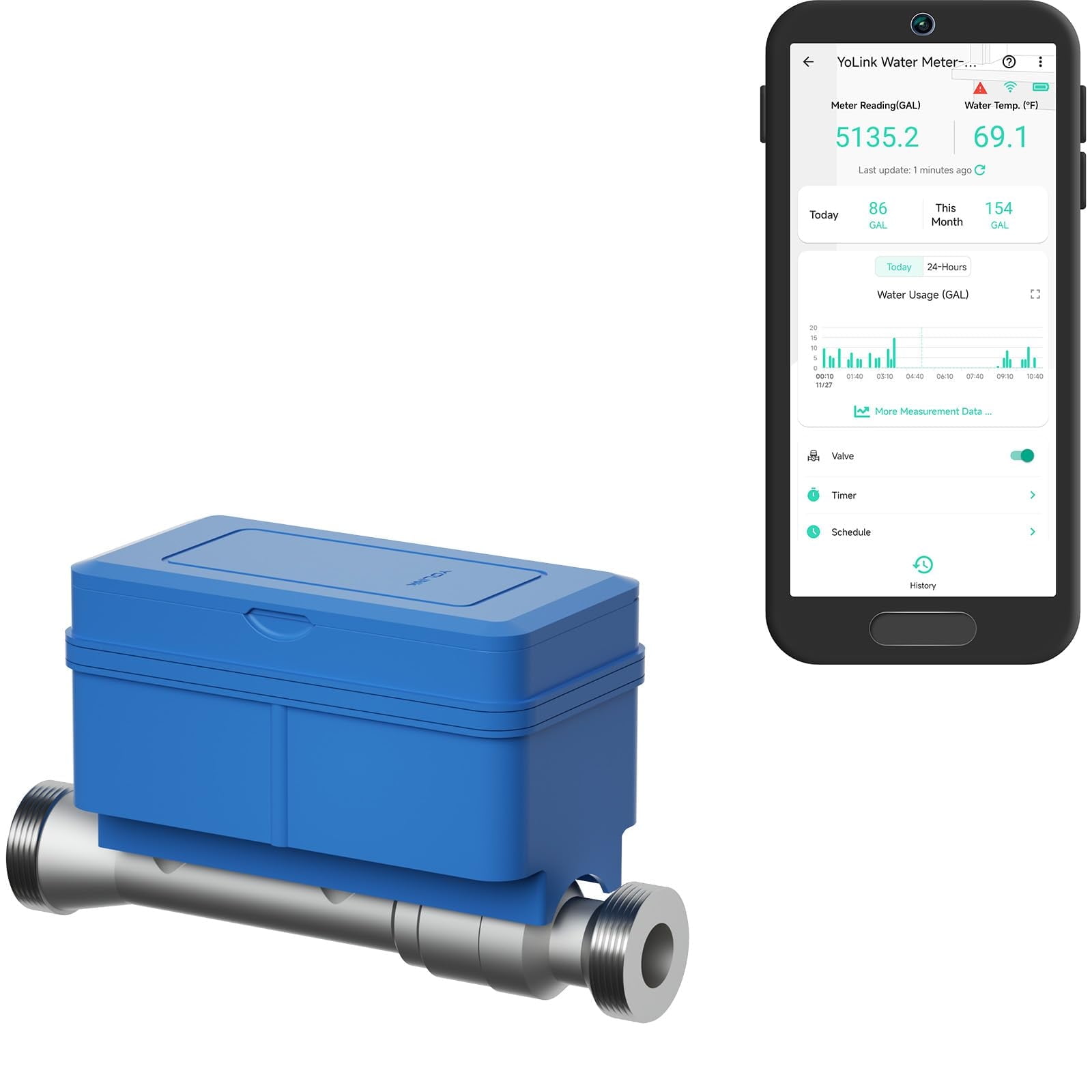 YoLink FlowSmart All-in-One: Includes Smart Water Meter and Automatic Shutoff for 0.75 Inch Pipes, Real-Time Leak Detection, App-Controlled, Over 10 Years Battery Life, Requires YoLink Hub