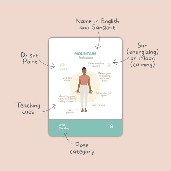 Yoga Asanas Card Deck 70 Premium Illustrated cards with Hatha Yoga Poses + Sequences & Pranayama.With Benefits and Teaching Cues Flash Cards for Beginners, Teachers & Home Practice