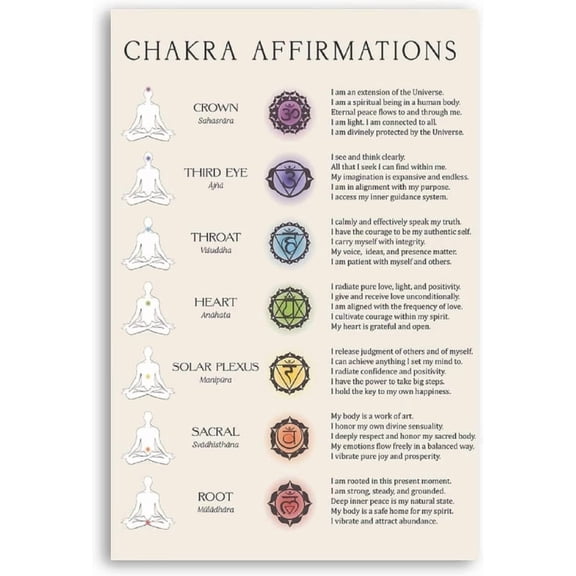 Yoga Chakra Knowledge Metal Tin Signs Wall Decor Chakra Affirmations Guide Posters Yoga Room Reference Infographic Plaques Club 8x12 inches