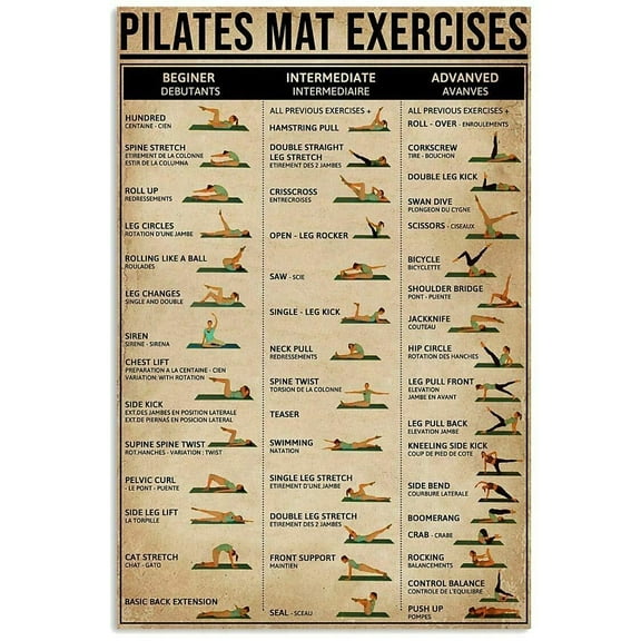 Yoga Knowledge Posters Pilates Mat Exercises Wall Decor Science Chart Room Decor Printing
