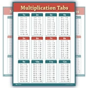 Young N Refined Learning Multiplication Table Tabs Red Chart 15 x 20 Poster
