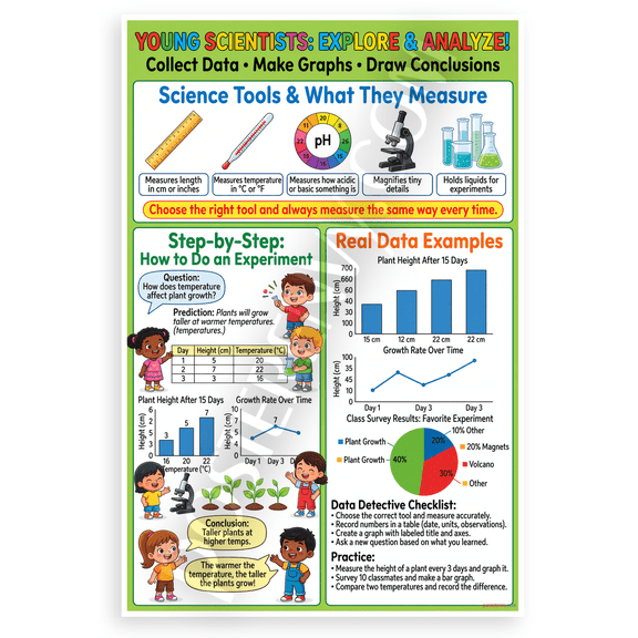 Young Scientists Explore and Analyze Data Graphs Science Tools 12x18 US Made Poster