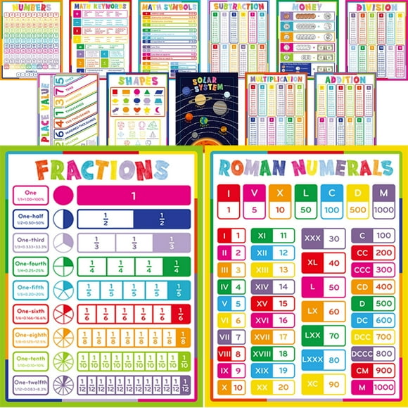 Youngever 13 Pack Laminated Educational Math Posters for Kids, Classroom Teach Multiplication Division Subtraction Fraction Posters, Classroom Posters, Teaching Posters (22 x 17 inch)
