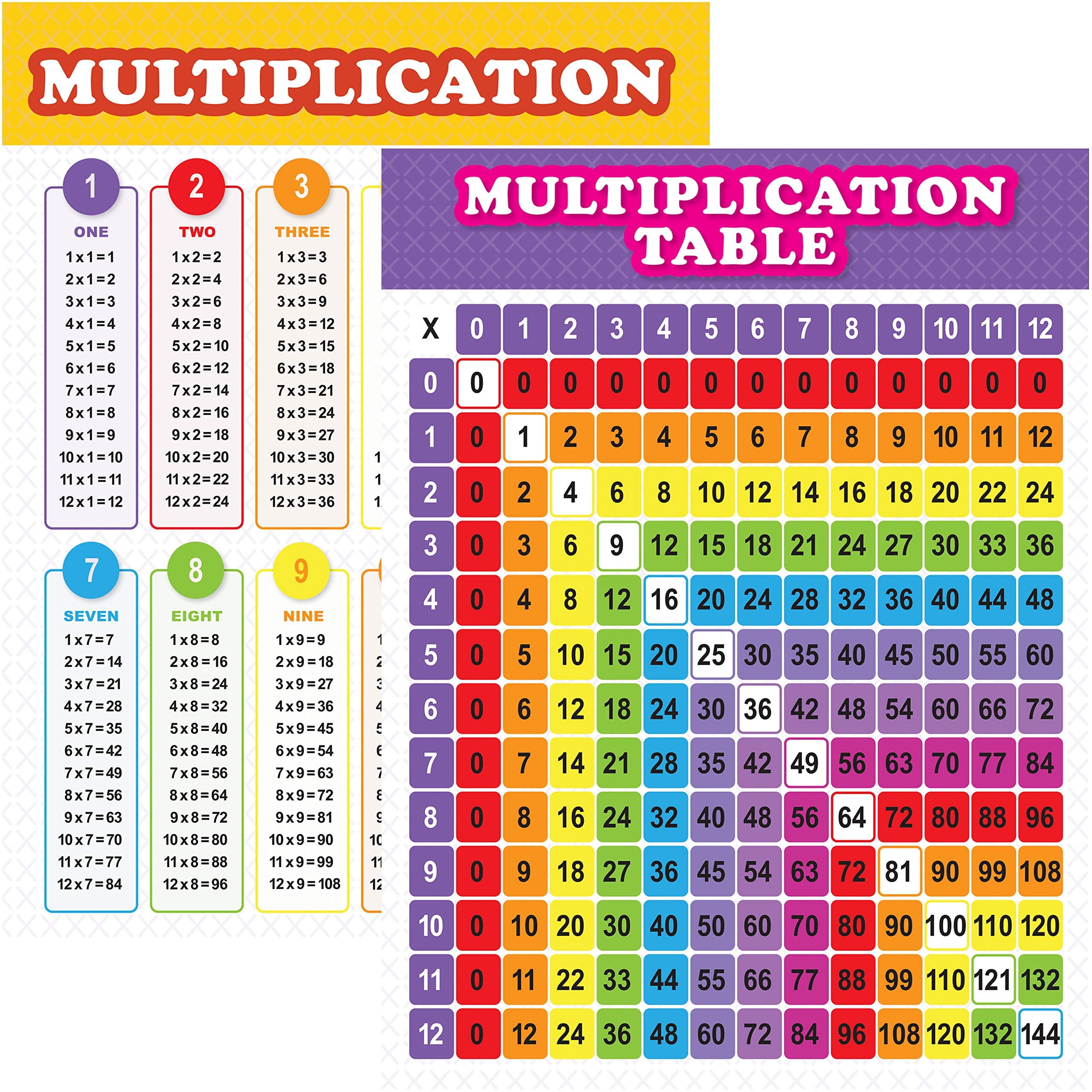 Youngever 24 x 18 inch Multiplication Table Chart Laminated Educational ...