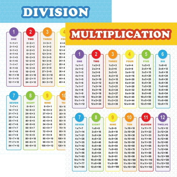Youngever Laminated Educational Posters 24 x 18 inch, Teaching Posters, Classroom Posters (Multiplication and Division)