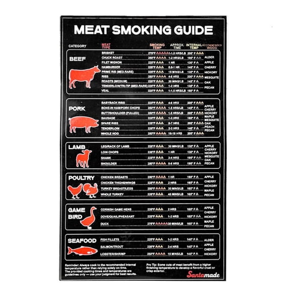 Ywmsfl BBQ Temperature Board Magnetic Meat Temperature Chart for Meat Grilling Cooking